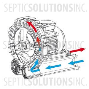 FPZ K03-MS 1.0 HP Regenerative Blower