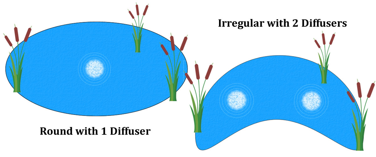 Pond Shape and Diffusers