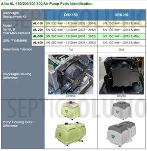 Alita AL-150 and AL-200 Diaphragm Replacement Kit