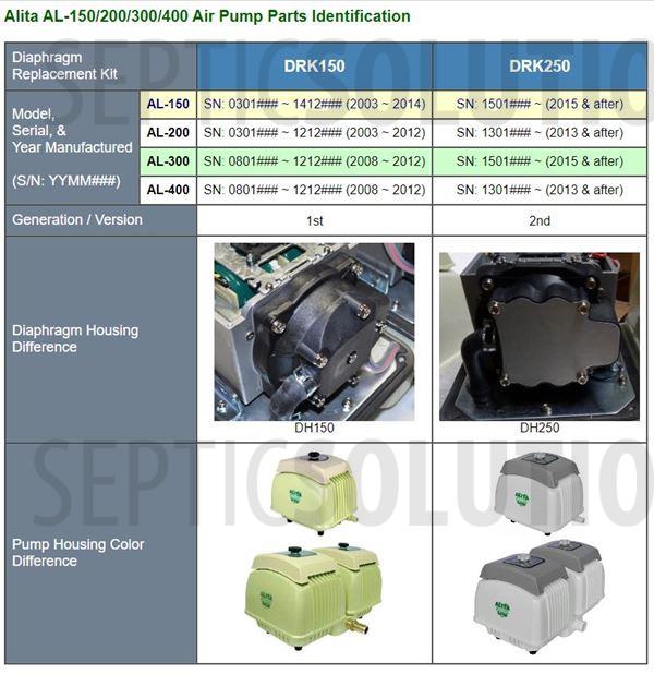 Alita AL-150 and AL-200 Diaphragm Replacement Kit - Part Number ADRK200