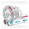 FPZ K03-MS 3/4 HP Regenerative Blower - Part Number K03-MS-.75