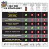 HOTROD Residential Septic Tank Treatment - Two 16 oz. Bottles, One Year Supply - Part Number HR10016-1Y