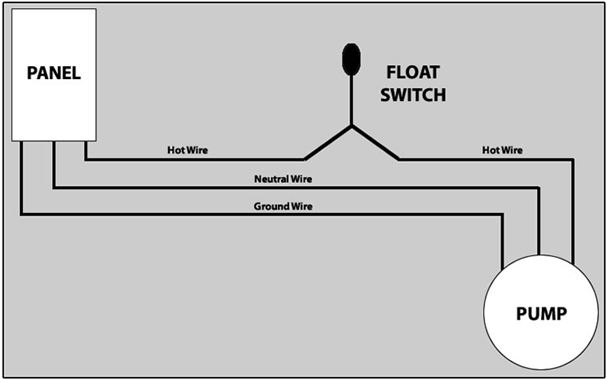 How To Hard Wire A Float Switch To A Submersible Pump marine float switch wiring diagram 