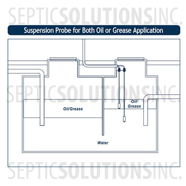 Alderon GOOP Grease Trap & Oil Separator Alarm System - Part Number GA240+2PS20